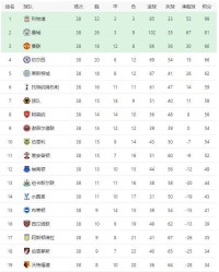  英超历史总积分榜更新出炉